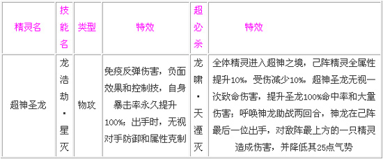 奥奇传说超神圣龙解析(一)