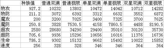 奥奇传说超神圣龙解析(一)