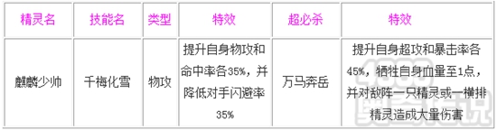 奥奇传说麒麟少帅解析 技能