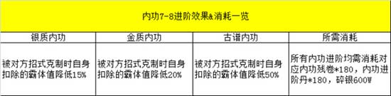 效果&消耗