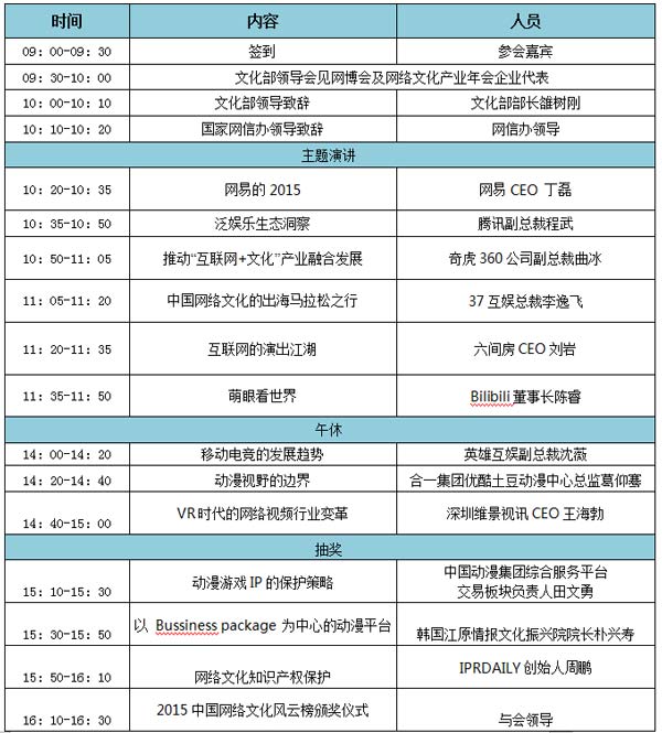 中国网络文化产业年会高峰论坛议程正式公布