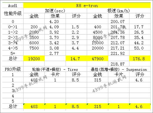 狂野飙车8奥迪R8改装方案