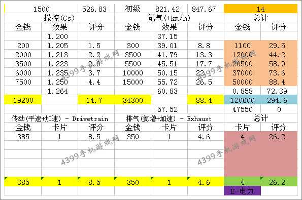 狂野飙车8奥迪R8改装数据