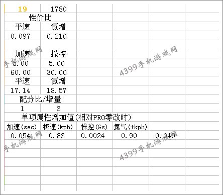 狂野飙车8奥迪R8改装综合