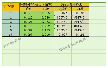 狂野飙车8奥迪R8改装性价比