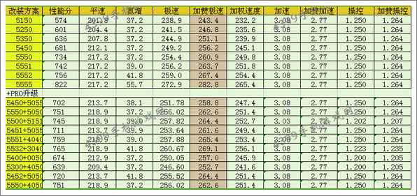 狂野飙车8奥迪R8改装推荐