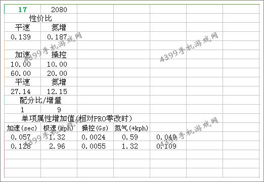 狂野飙车8D级车特斯拉改装大全