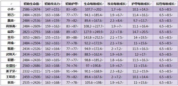 王者荣耀体验服更新