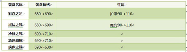 王者荣耀体验服更新