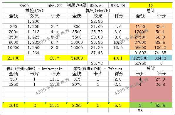 狂野飙车8D级车凯迪拉克ATS改装性能