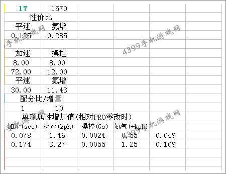狂野飙车8D级车凯迪拉克ATS改装推荐