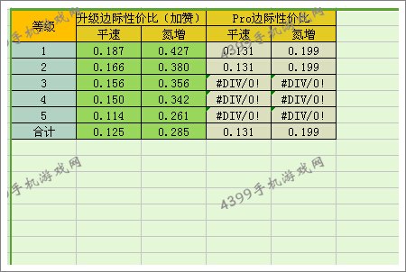 狂野飙车8D级车凯迪拉克ATS改装性价比