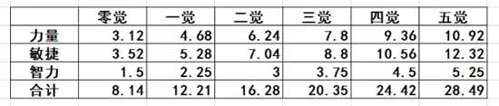 优势分析