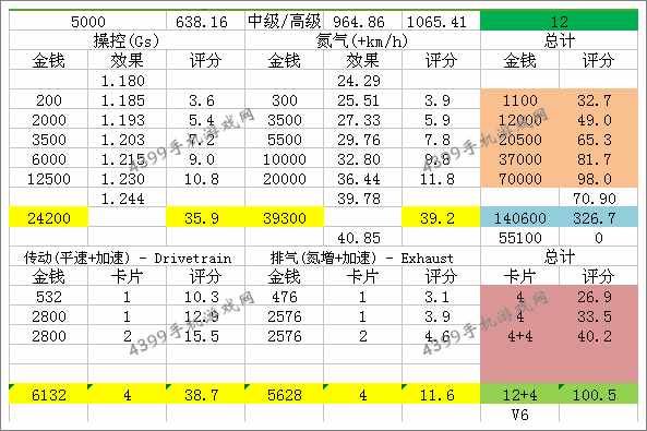 狂野飙车8D级车凯迪拉克XTS改装方法