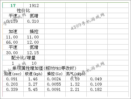 狂野飙车8D级车凯迪拉克XTS改装