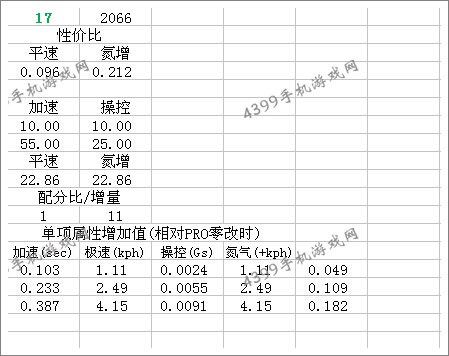狂野飙车8D级车福特F150改装推荐