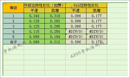 狂野飙车8D级车福特F150改装性价比