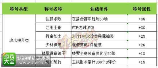 攻击类称号