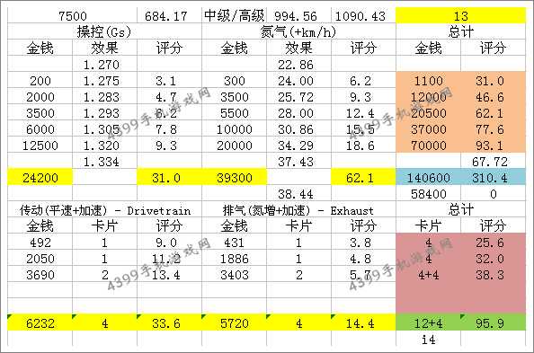 狂野飙车8D级车Scion FR-S改装套件