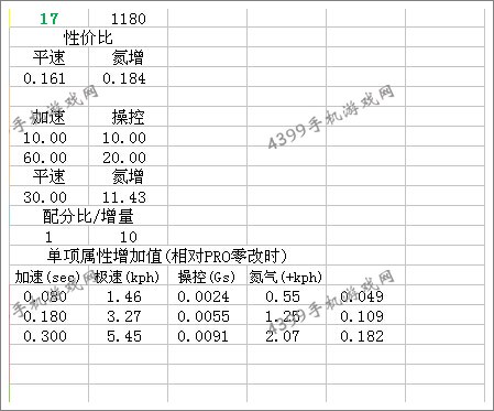狂野飙车8D级车Scion FR-S改装
