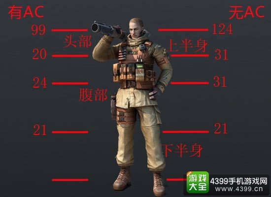 CF手游MG3翔龙枪械伤害