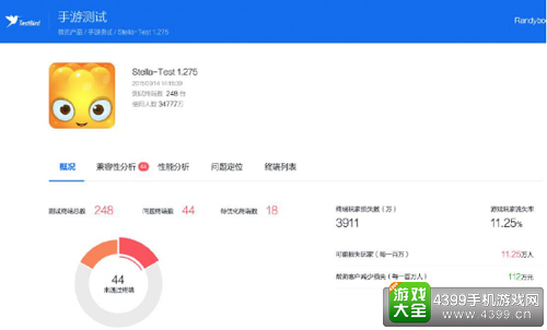 亮点二:让2015全年的测试数据说话,预知2016年精品手游评判标准