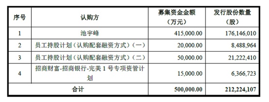 完美环球收购完美世界