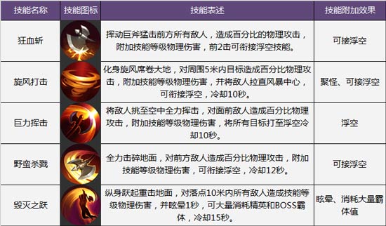 暗黑血统野蛮人技能
