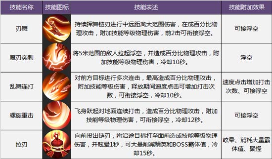 暗黑血统手游龙姬技能