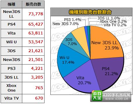 12.21-1.3双周日本游戏销量统计 本周MC销量Top20