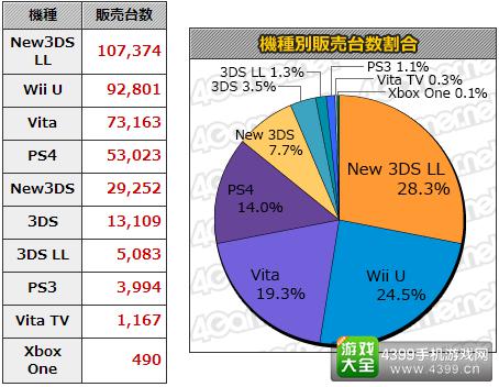 12.21-1.3双周日本游戏销量统计 本周MC销量Top20