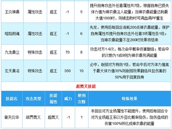 奥拉星神农技能表