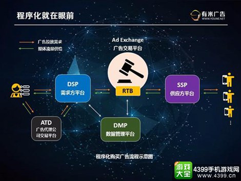 程序化广告
