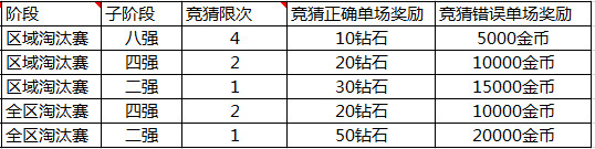 乐趣多