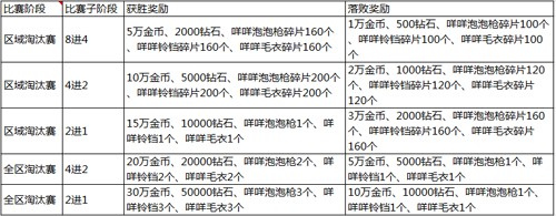 精彩不停