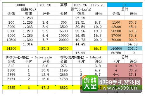 狂野飙车8D级车miniCooper改装攻技巧