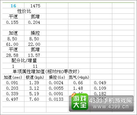 狂野飙车8D级车miniCooper改装攻方法