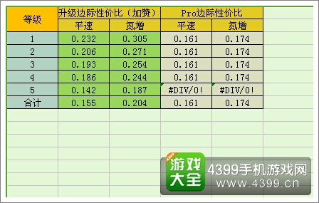 狂野飙车8D级车miniCooper改装攻性价比