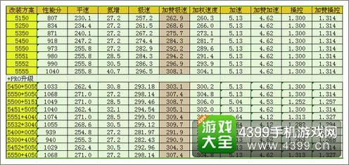 狂野飙车8D级车miniCooper改装攻