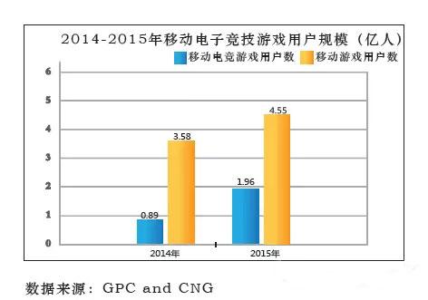 移动电竞用户数量