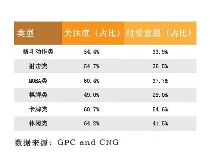 移动电竞游戏类型