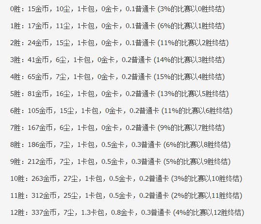 炉石竞技场