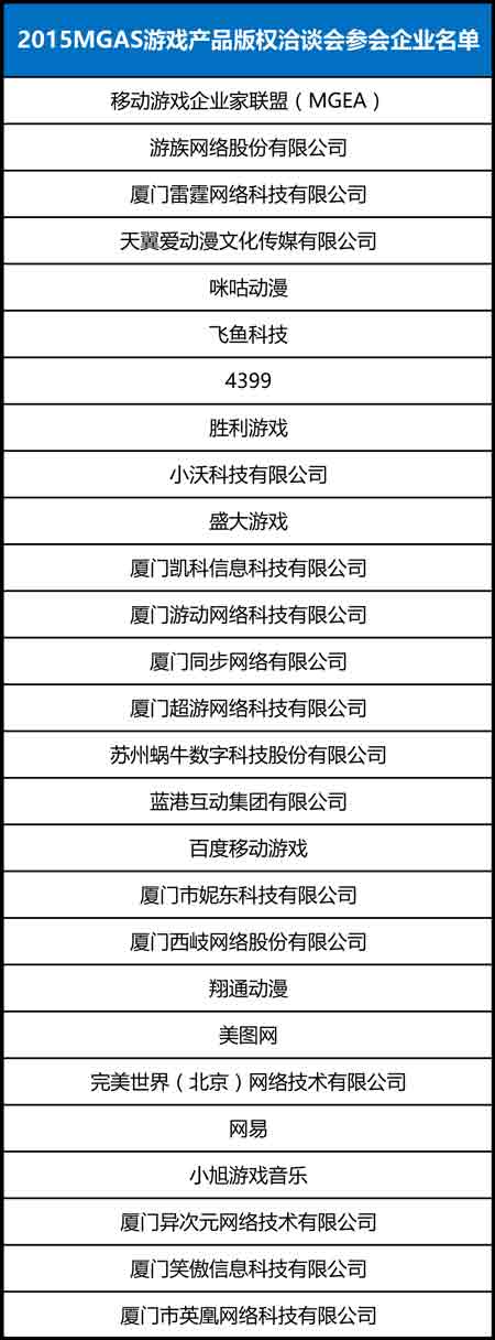 2015MGRS公布游戏产品版权洽谈会参会企业名单