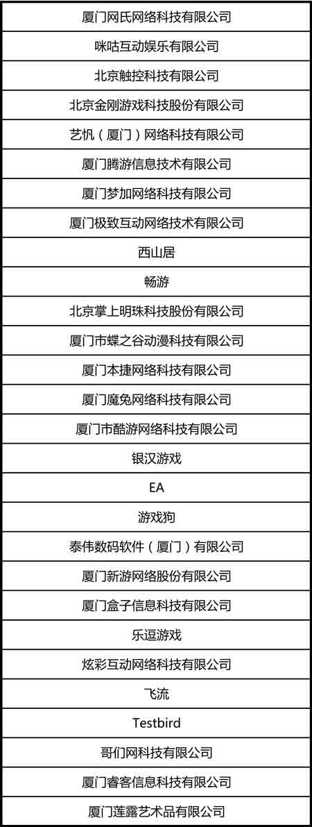 2015MGRS公布游戏产品版权洽谈会参会企业名单