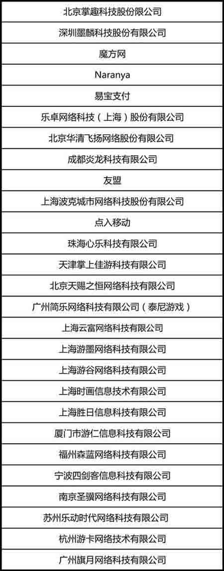 2015MGRS公布游戏产品版权洽谈会参会企业名单
