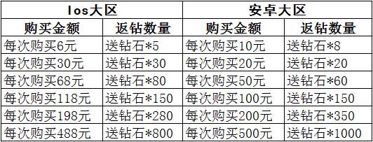 充值