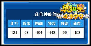 奥拉星拜伦种族值