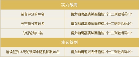 倩女幽魂手游奖励表