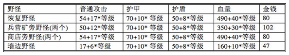 虚荣游戏数据