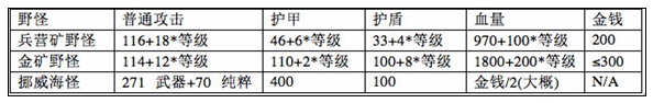 虚荣游戏数据